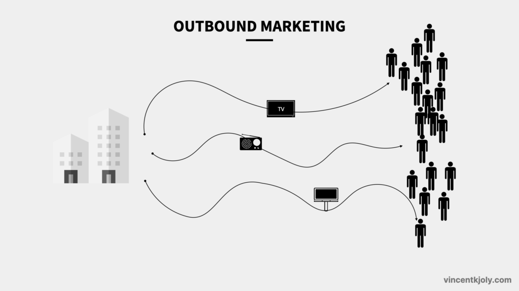 outbound marketing def 